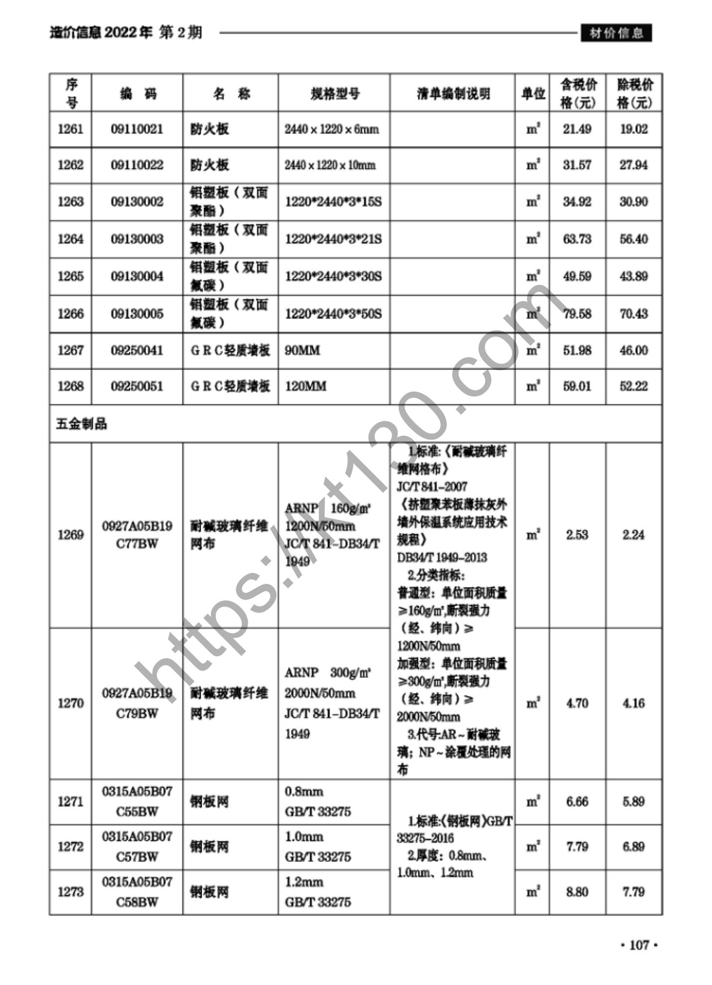 滁州市2022年2月建筑材料价_五金制品_37831